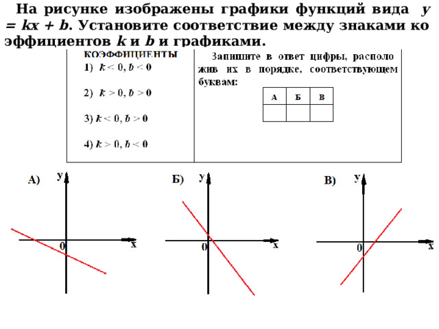 График функции y kx 7 2 9