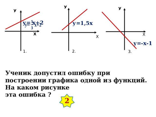 У У У у= х+2   у=1,5х Х Х Х у=-х-1 1. 2. 3. Ученик допустил ошибку при построении графика одной из функций. На каком рисунке эта ошибка ? 2 