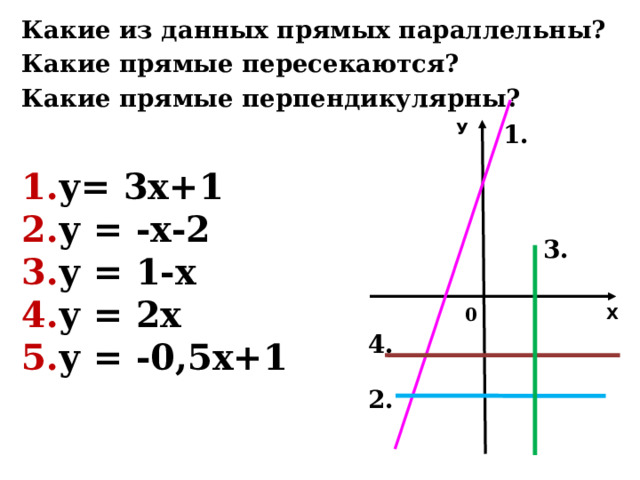 Какие из данных прямых параллельны? Какие прямые пересекаются? Какие прямые перпендикулярны? У 1. у= 3х+1 у = -х-2 у = 1-х у = 2х у = -0,5х+1  3. Х 0 4. 2. 