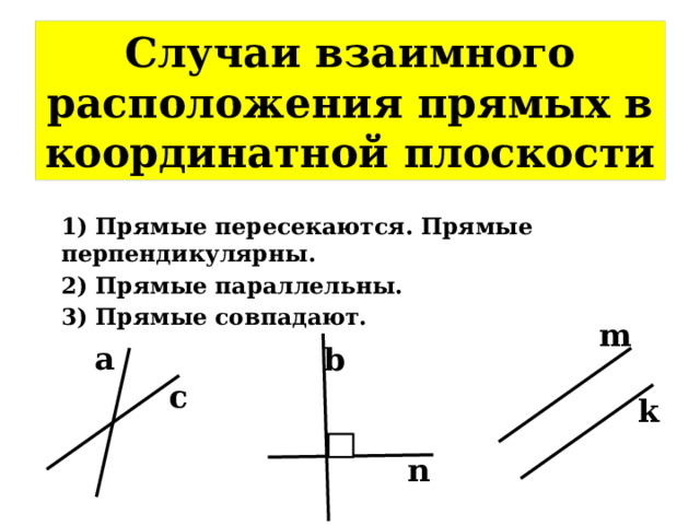 Случаи взаимного расположения прямых в координатной плоскости 1) Прямые пересекаются. Прямые перпендикулярны. 2) Прямые параллельны. 3) Прямые совпадают. m а b с k n 