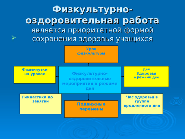 Ознакомление с планом физкультурно оздоровительной работы дошкольного учреждения