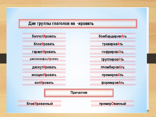 Гравировать - фонетический разбор слова онлайн, ударение