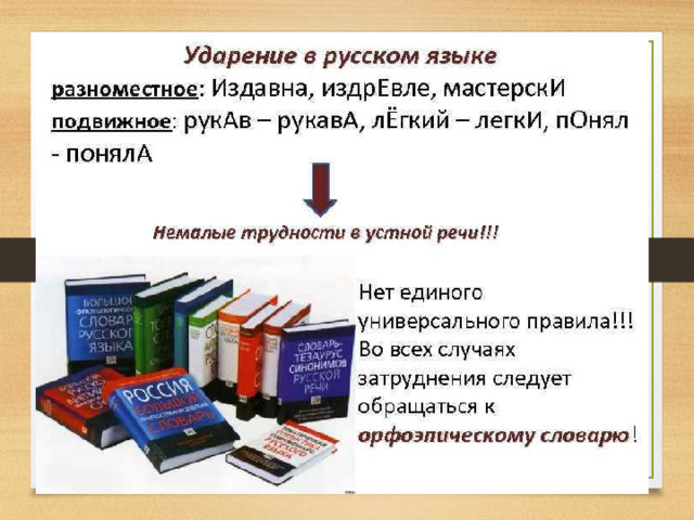 Основные законы орфоэпии русского языка индивидуальный проект