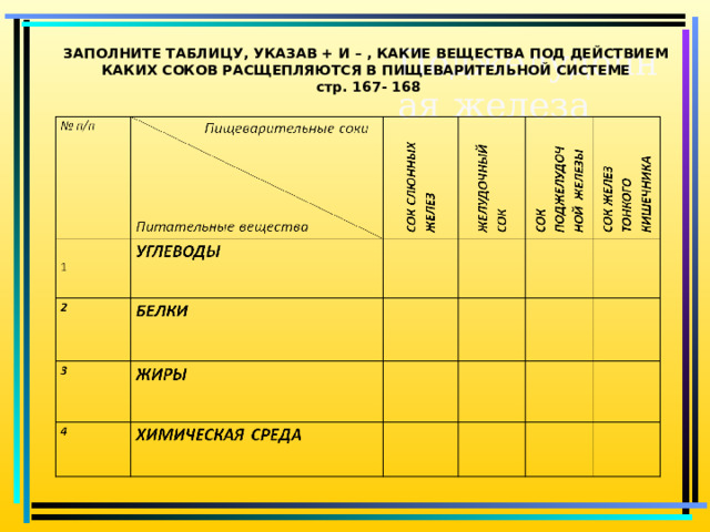 Поджелудочная железа ЗАПОЛНИТЕ ТАБЛИЦУ, УКАЗАВ + И – , КАКИЕ ВЕЩЕСТВА ПОД ДЕЙСТВИЕМ КАКИХ СОКОВ РАСЩЕПЛЯЮТСЯ В ПИЩЕВАРИТЕЛЬНОЙ СИСТЕМЕ  стр. 167- 168   