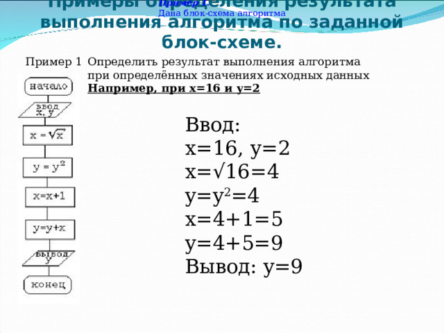 Дана блок схема алгоритма определить результат выполнения алгоритма при определенных значениях x 6