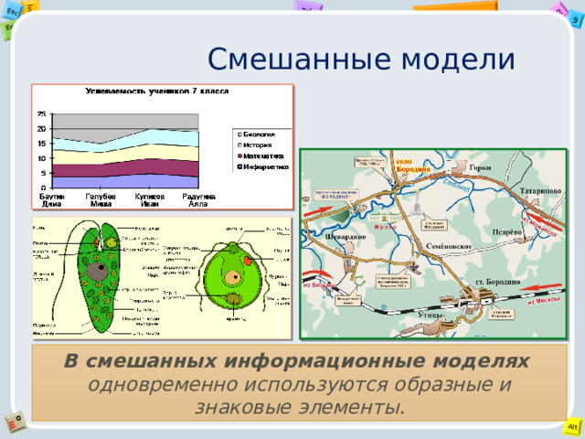 Смешанная модель