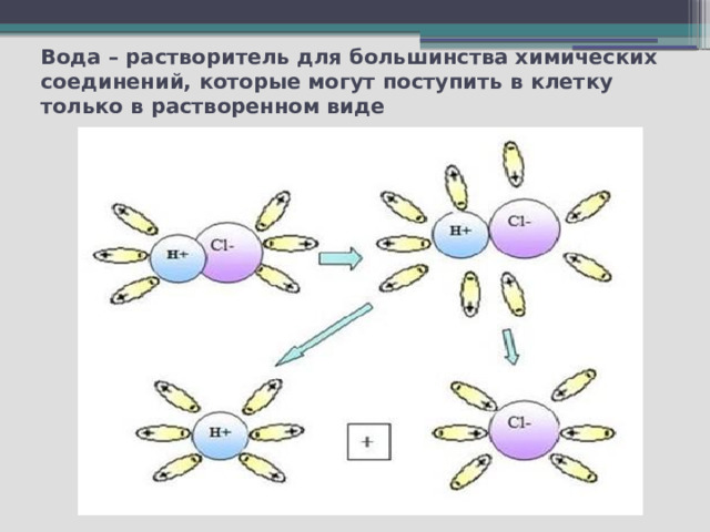 Химическая организация планеты земля 9 класс химия презентация