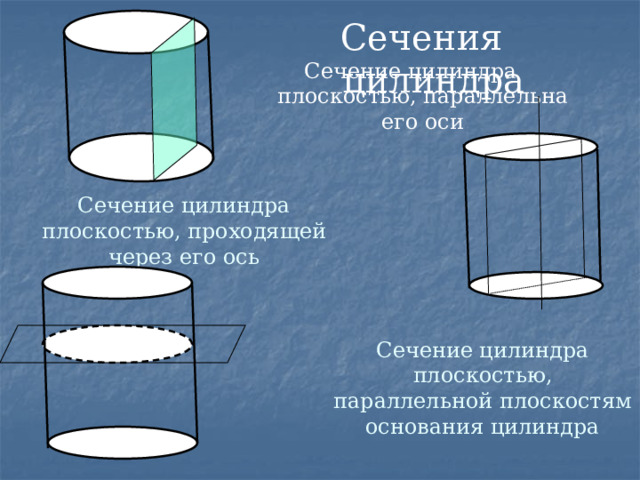 Заставка для презентаций тела вращения. Тела вращения самостоятельная работа 11 класс. Осевым сечением цилиндра является прямоугольник со сторонами 12 и 8.