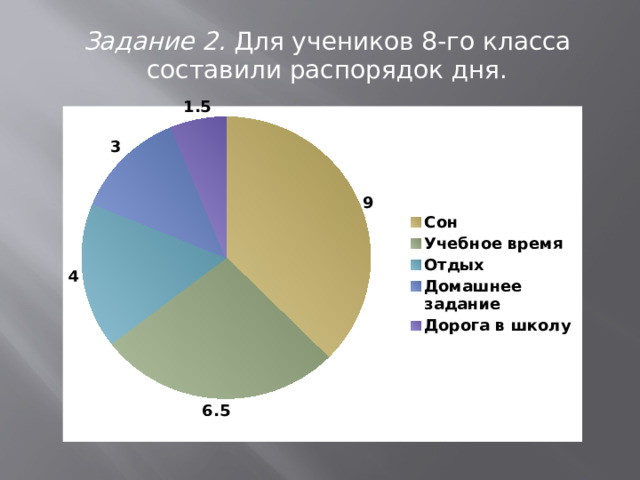 Диаграмма распорядка дня. Диаграмма распорядка дня 6 класс по математике. Диаграмма распорядок рабочего дня.