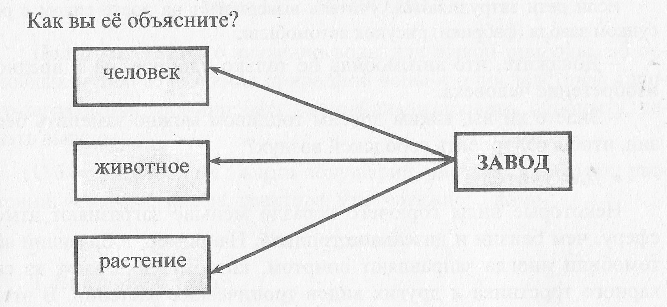 Схема природного процесса