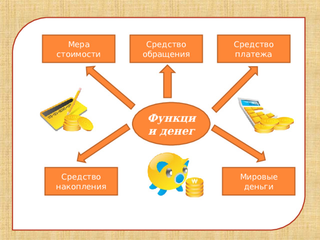 Мера стоимости Средство обращения Средство платежа Функции денег Мировые деньги Средство накопления 