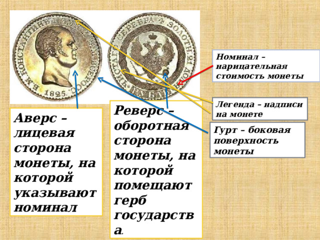 Номинал – нарицательная стоимость монеты Легенда – надписи на монете Реверс – оборотная сторона монеты, на которой помещают герб государства . Аверс – лицевая сторона монеты, на которой указывают номинал Гурт – боковая поверхность монеты 