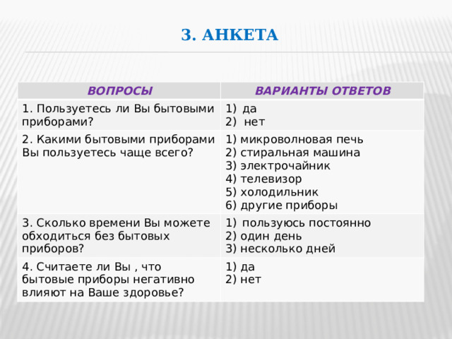 3. Анкета   ВОПРОСЫ ВАРИАНТЫ ОТВЕТОВ 1. Пользуетесь ли Вы бытовыми приборами? да 2. Какими бытовыми приборами Вы пользуетесь чаще всего? 2) нет 1) микроволновая печь 3. Сколько времени Вы можете обходиться без бытовых приборов? пользуюсь постоянно 2) стиральная машина 4. Считаете ли Вы , что бытовые приборы негативно влияют на Ваше здоровье? 2) один день 1) да 3) электрочайник 3) несколько дней 4) телевизор 2) нет 5) холодильник 6) другие приборы