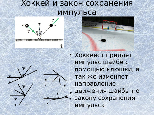Хоккей и закон сохранения импульса Хоккеист придает импульс шайбе с помощью клюшки, а так же изменяет направление движения шайбы по закону сохранения импульса V 2 v 1 v 1 V 2 V 2 V 2 v 1 v 1 