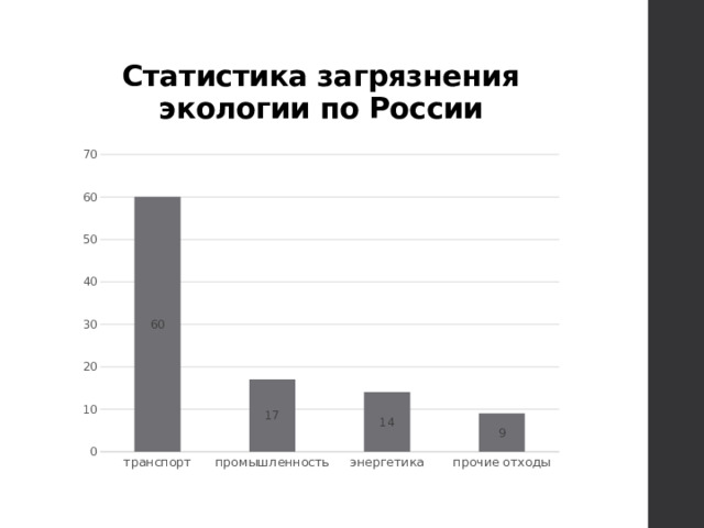  Статистика загрязнения экологии по России 