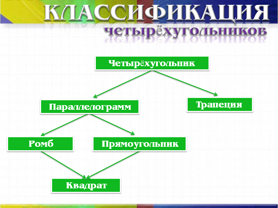 Схема четырехугольника в энергетике