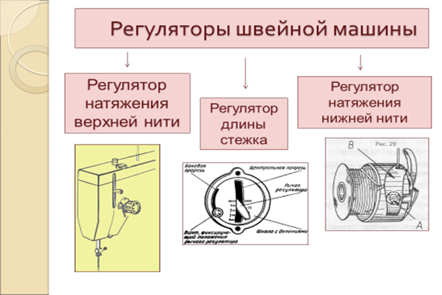 Как правильно отрегулировать швейную машинку. Регулятор натяжения верхней нити в швейной машине где находится. Швейна\я машина дексп натяжение нити.
