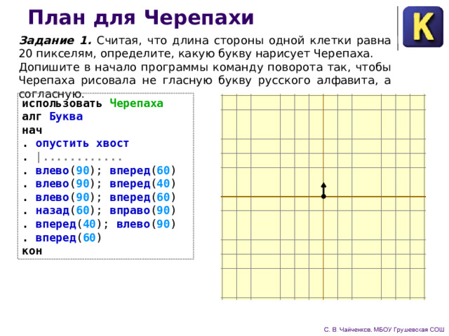 План для Черепахи Задание 1. Считая, что длина стороны одной клетки равна 20 пикселям, определите, какую букву нарисует Черепаха. Допишите в начало программы команду поворота так, чтобы Черепаха рисовала не гласную букву русского алфавита, а согласную. использовать Черепаха алг Буква нач . опустить хвост . |............ . влево ( 90 );  вперед ( 60 ) . влево ( 90 );  вперед ( 40 ) . влево ( 90 );  вперед ( 60 ) . назад ( 60 );  вправо ( 90 ) . вперед ( 40 );  влево ( 90 ) . вперед ( 60 )  кон  