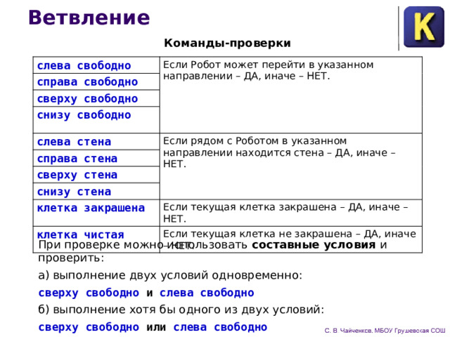 Ветвление Команды-проверки слева свободно Если Робот может перейти в указанном направлении – ДА, иначе – НЕТ. справа свободно сверху свободно снизу свободно слева стена Если рядом с Роботом в указанном направлении находится стена – ДА, иначе – НЕТ. справа стена сверху стена снизу стена клетка закрашена клетка чистая Если текущая клетка закрашена – ДА, иначе – НЕТ. Если текущая клетка не закрашена – ДА, иначе – НЕТ. При про­верке можно использовать составные условия и проверить: а) выполнение двух условий одновременно: сверху свободно и слева свободно б) выполнение хотя бы одного из двух условий: сверху свободно или слева свободно 