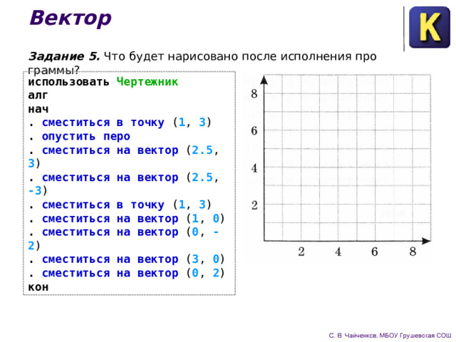 Вектор Задание 5. Что будет нарисовано после исполнения про­граммы? использовать Чертежник алг нач . сместиться в точку ( 1 , 3 )  . опустить перо . сместиться на вектор ( 2.5 , 3 )  . сместиться на вектор ( 2.5 , -3 )  . сместиться в точку ( 1 , 3 )  . сместиться на вектор ( 1 , 0 ) . сместиться на вектор ( 0 , -2 ) . сместиться на вектор ( 3 , 0 ) . сместиться на вектор ( 0 , 2 ) кон 