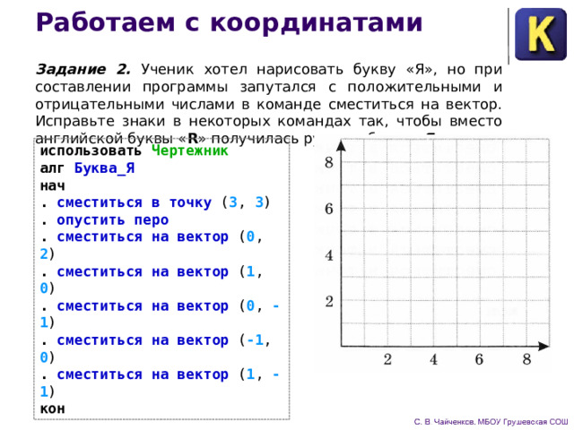 Работаем с координатами Задание 2.  Ученик хотел нарисовать букву «Я», но при составлении программы запутался с положительными и отрицательными числами в команде сместиться на вектор. Исправьте знаки в некоторых командах так, чтобы вместо английской буквы « R » получилась русская буква « Я ». использовать Чертежник алг Буква_Я нач . сместиться в точку ( 3 , 3 )  . опустить перо . сместиться на вектор ( 0 , 2 ) . сместиться на вектор ( 1 , 0 ) . сместиться на вектор ( 0 , -1 ) . сместиться на вектор ( -1 , 0 ) . сместиться на вектор ( 1 , -1 ) кон  