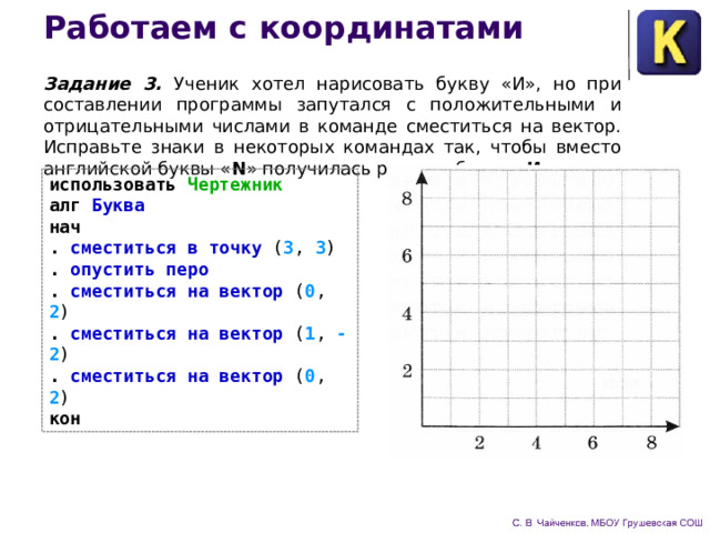 Работаем с координатами Задание 3. Ученик хотел нарисовать букву «И», но при составлении программы запутался с положительными и отрицательными числами в команде сместиться на вектор. Исправьте знаки в некоторых командах так, чтобы вместо английской буквы « N » получилась русская буква « И ». использовать Чертежник алг Буква нач . сместиться в точку ( 3 , 3 )  . опустить перо . сместиться на вектор ( 0 , 2 ) . сместиться на вектор ( 1 , -2 ) . сместиться на вектор ( 0 , 2 ) кон 