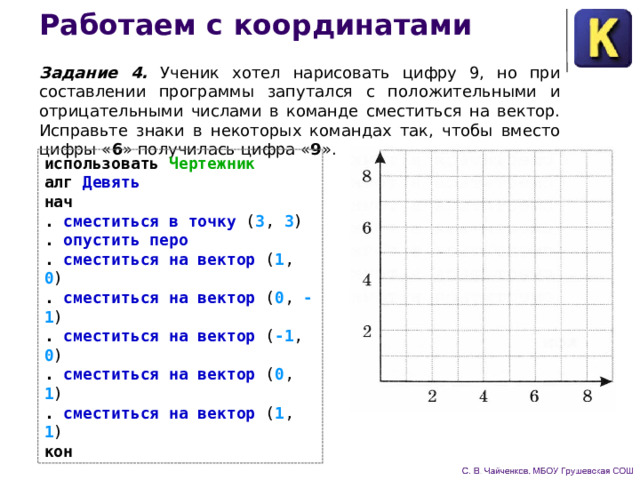 Работаем с координатами Задание 4. Ученик хотел нарисовать цифру 9, но при состав­лении программы запутался с положительными и отрицательны­ми числами в команде сместиться на вектор. Исправьте знаки в некоторых командах так, чтобы вместо цифры « 6 » получилась цифра « 9 ». использовать Чертежник алг Девять нач . сместиться в точку ( 3 , 3 )  . опустить перо . сместиться на вектор ( 1 , 0 ) . сместиться на вектор ( 0 , -1 ) . сместиться на вектор ( -1 , 0 ) . сместиться на вектор ( 0 , 1 ) . сместиться на вектор ( 1 , 1 ) кон 