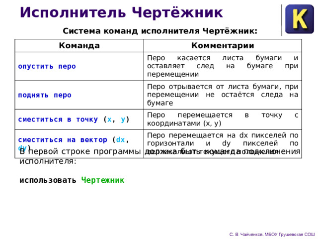 Рисунки кодируются с помощью следующих команд установить х у установить в качестве текущей точку