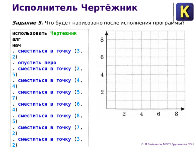 Управление исполнителем чертежник. Координатная плоскость экрана. Графики на координатной плоскости. Т const p const v const. Как отмечать точки на координатной плоскости.