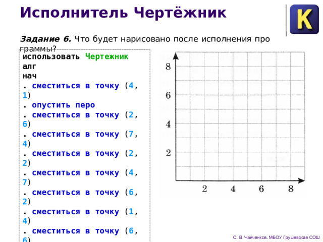 Исполнитель Чертёжник Задание 6. Что будет нарисовано после исполнения про­граммы? использовать Чертежник алг нач . сместиться в точку ( 4 , 1 )  . опустить перо . сместиться в точку ( 2 , 6 ) . сместиться в точку ( 7 , 4 ) . сместиться в точку ( 2 , 2 ) . сместиться в точку ( 4 , 7 ) . сместиться в точку ( 6 , 2 ) . сместиться в точку ( 1 , 4 ) . сместиться в точку ( 6 , 6 ) . сместиться в точку ( 4 , 1 ) кон 