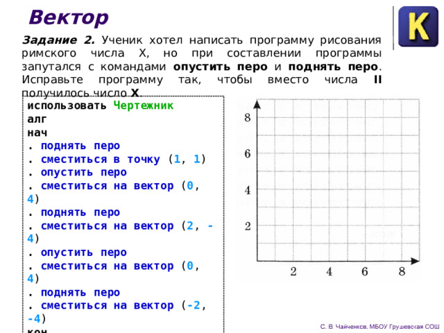 Вектор Задание 2.  Ученик хотел написать программу рисования римского числа X, но при составлении программы запутался с командами опустить перо и поднять перо .  Исправьте програм­му так, чтобы вместо числа II получилось число X . использовать Чертежник алг нач . поднять перо . сместиться в точку ( 1 , 1 )  . опустить перо . сместиться на вектор ( 0 , 4 )  . поднять перо . сместиться на вектор ( 2 , -4 )  . опустить перо . сместиться на вектор ( 0 , 4 )  . поднять перо . сместиться на вектор ( -2 , -4 )  кон 