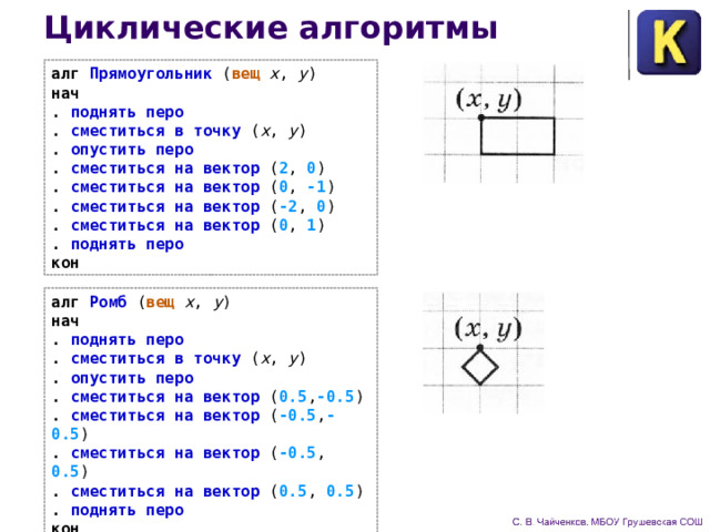 Циклические алгоритмы алг Прямоугольник ( вещ x , y )  нач . поднять перо . сместиться в точку ( x , y ) . опустить перо . сместиться на вектор ( 2 , 0 )  . сместиться на вектор ( 0 , -1 )  . сместиться на вектор ( -2 , 0 )  . сместиться на вектор ( 0 , 1 )  . поднять перо кон алг Ромб ( вещ x , y ) нач . поднять перо . сместиться в точку ( x , y ) . опустить перо . сместиться на вектор ( 0.5 , -0.5 )  . сместиться на вектор ( -0.5 , -0.5 )  . сместиться на вектор ( -0.5 , 0.5 )  . сместиться на вектор ( 0.5 , 0.5 )  . поднять перо кон 