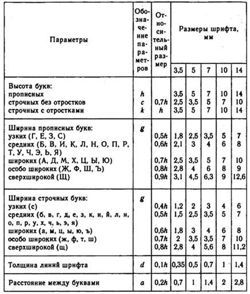 Открытый урок на тему «Чертёжный шрифт. Выполнение надписей на чертеже»