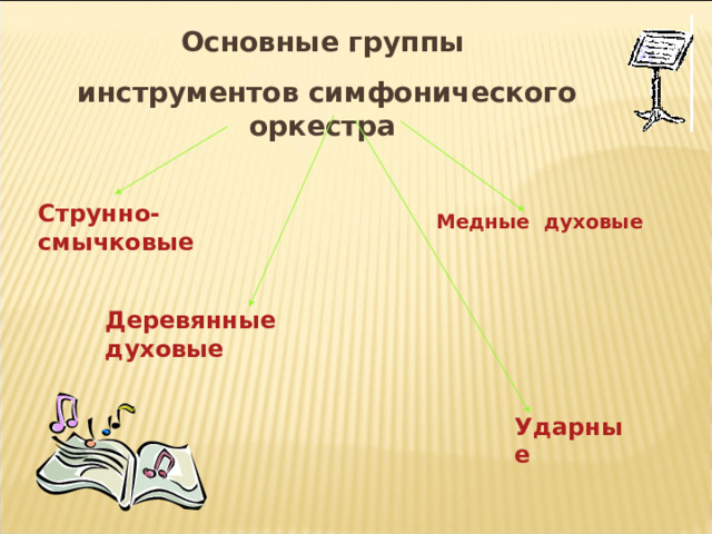 Основные группы  инструментов симфонического оркестра Струнно-смычковые Медные духовые Деревянные духовые Ударные 