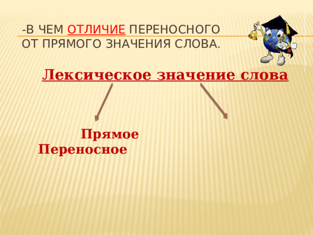 -В чем отличие переносного от прямого значения слова. Лексическое значение слова    Прямое Переносное
