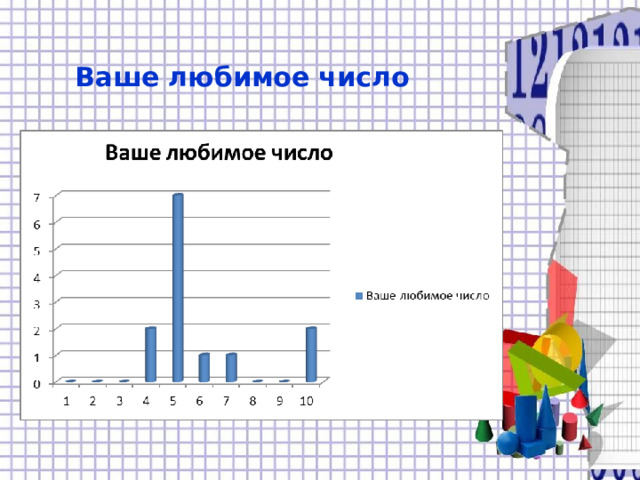 Нравится число. Ваше любимое число. Любимое число человека. Любимые числа. О чем говорит ваше любимое число?.