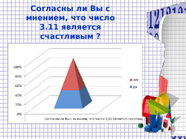 Согласны ли вы с мнением автора что компьютер интернет мировоззрение