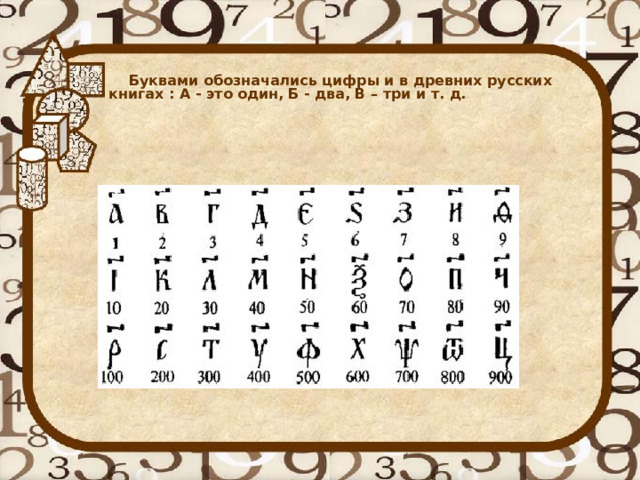 Запись букв цифрами. Русские цифры. Цифры буквами на русском. Цифры в русском языке. Древние русские цифры.