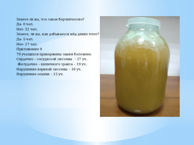 Знаете ли вы, что такое бортничество? Да- 0 чел. Нет- 32 чел. Знаете, ли вы, как добывается мёд диких пчел? Да- 5 чел. Нет- 27 чел. Приложение 9 79 учащихся привержены таким болезням: Сердечно – сосудистой системы – 27 уч.  Желудочно – кишечного тракта – 19 уч. Нарушение нервной системы – 18 уч. Нарушение осанки – 15 уч.     