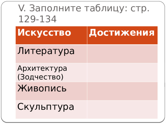 Таблица по истории 8 класс искусство в поисках новой картины мира 7 8