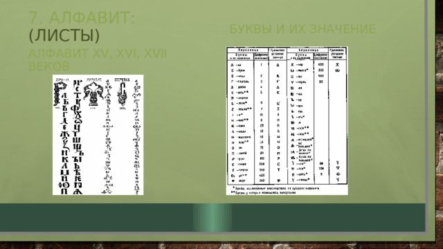 7. Алфавит:  (листы) Буквы и их значение Алфавит XV, XVI, XVII веков 