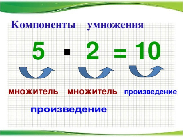 Компоненты деления 2 класс презентация школа россии