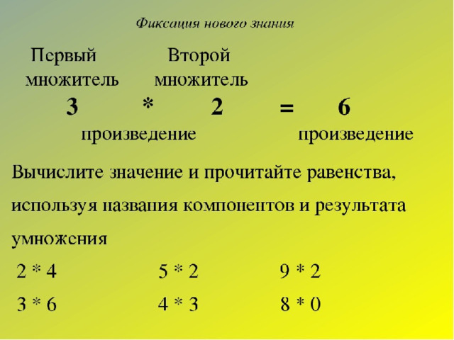 Произведение двух чисел есть их умножение. Компоненты умножения множитель множитель произведение. Математика 2 класс компоненты множители. Математика 2 класс компоненты умножения. Название компонентов и результата при умножении.