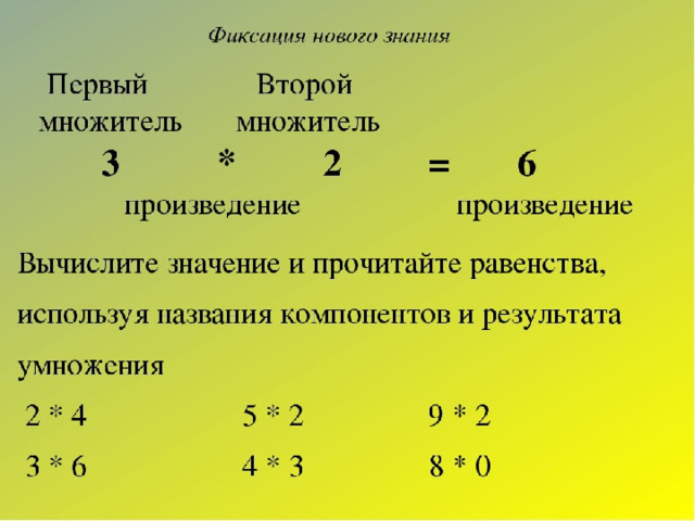 Как связан каждый множитель с произведением