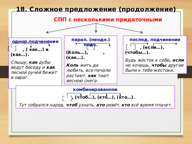 18. Сложное предложение (продолжение)  СПП с несколькими придаточными парал. (неодн.) подч. послед. подчинение  , (если…), (чтобы…). Будь жесток к себе , если не хочешь, чтобы другие были к тебе жестоки. (Коль…), , (как…). Коль жить да любить, все печали растают, как тают весною снега. однор.подчинение  , ( как…) и (как…). Слышу , как дубы ведут беседу и как лесной ручей бежит в овраг.  комбинированное  , (чтоб…), (кто…), (кто…). Тут собрался народ, чтоб узнать, кто ревёт, кто всё время плачет. 