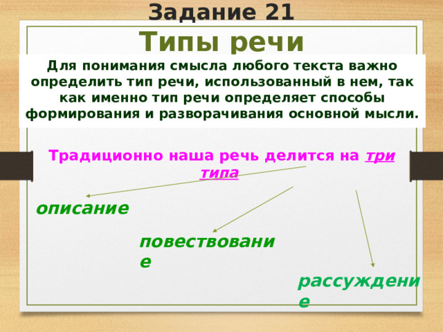 Задание 21  Типы речи Для понимания смысла любого текста важно определить тип речи, использованный в нем, так как именно тип речи определяет способы формирования и разворачивания основной мысли. Традиционно наша речь делится на три типа  описание повествование рассуждение 