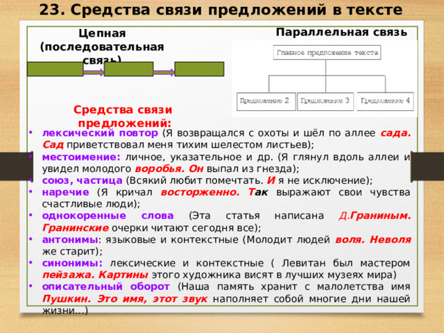 23. Средства связи предложений в тексте Параллельная связь Цепная (последовательная связь) Средства связи предложений: лексический повтор (Я возвращался с охоты и шёл по аллее сада. Сад  приветствовал меня тихим шелестом листьев); местоимение: личное, указательное и др. (Я глянул вдоль аллеи и увидел молодого воробья. Он выпал из гнезда); союз, частица (Всякий любит помечтать. И  я не исключение); наречие (Я кричал восторженно. Т ак выражают свои чувства счастливые люди); однокоренные слова (Эта статья написана Д. Граниным. Гранинские очерки читают сегодня все); антонимы : языковые и контекстные (Молодит людей воля. Неволя же старит); синонимы: лексические и контекстные ( Левитан был мастером пейзажа. Картины этого художника висят в лучших музеях мира) описательный оборот (Наша память хранит с малолетства имя Пушкин. Это имя, этот звук наполняет собой многие дни нашей жизни…) 