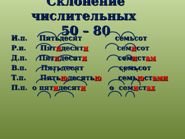 Склонение числительных  50 – 80 И.п. Пятьдесят семьсот Р.п. Пят и десят и сем и сот Д.п. Пят и десят и сем и ст ам В.п. Пятьдесят семьсот Т.п. Пять ю десять ю семь ю ст ами П.п. о пят и десят и о сем и ст ах   