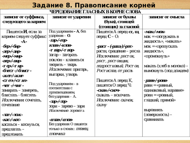 Задание 8. Правописание корней 