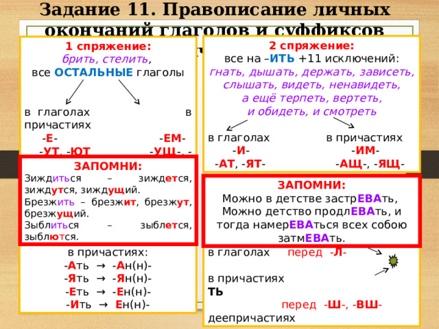 Задание 11. Правописание личных окончаний глаголов и суффиксов причастий 2 спряжение: все на – ИТЬ +11 исключений: гнать, дышать, держать, зависеть, слышать, видеть, ненавидеть, а ещё терпеть, вертеть, и обидеть, и смотреть в глаголах в причастиях  - И - - ИМ -  - АТ , - ЯТ - - АЩ -, - ЯЩ - 1 спряжение: брить, стелить , все ОСТАЛЬНЫЕ глаголы в глаголах в причастиях  - Е - - ЕМ -  - УТ , - ЮТ - УЩ -, - ЮЩ - ЗАПОМНИ: Зижд ить ся – зижд ет ся, зижд ут ся, зижд ущ ий. Брезж ить – брезж ит , брезж ут , брезж ущ ий. Зыбл ить ся – зыбл ет ся, зыбл ю т ся. ЗАПОМНИ: Можно в детстве застр ЕВА ть, Можно детство продл ЕВА ть, и тогда намер ЕВА ться всех собою затм ЕВА ть. в глаголах перед - Л - в причастиях ТЬ  перед - Ш -, - ВШ - деепричастиях в причастиях: - А ть → - А н(н)- - Я ть → - Я н(н)- - Е ть → - Е н(н)- - И ть → Е н(н)- 